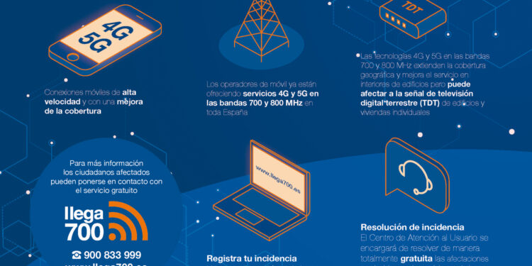 Azuqueca de Henares mejora su conectividad con el uso de las redes 4G y 5G