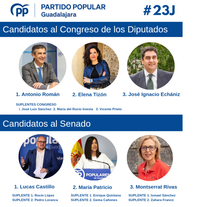 Lucas Castillo liderará la lista del PP de Guadalajara al Senado, mientras que Antonio Román encabezará la lista al Congreso