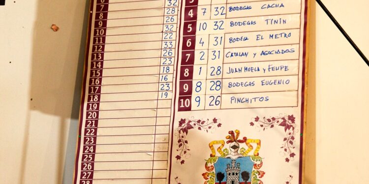 Horche celebra con éxito el XLIII Concurso del Vino destacando sus mejores caldos