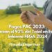 Pagos PAC 2023: Alcanzan el 93% del Total en España - Informe FEGA 2024