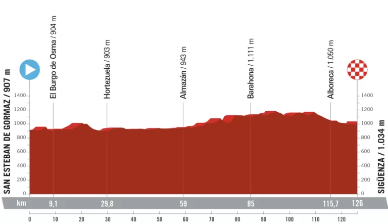 Victoria épica de Marianne Vos en Sigüenza