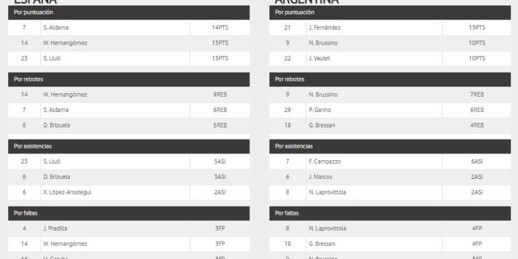 Un final perfecto para una victoria ante Argentina en Guadalajara