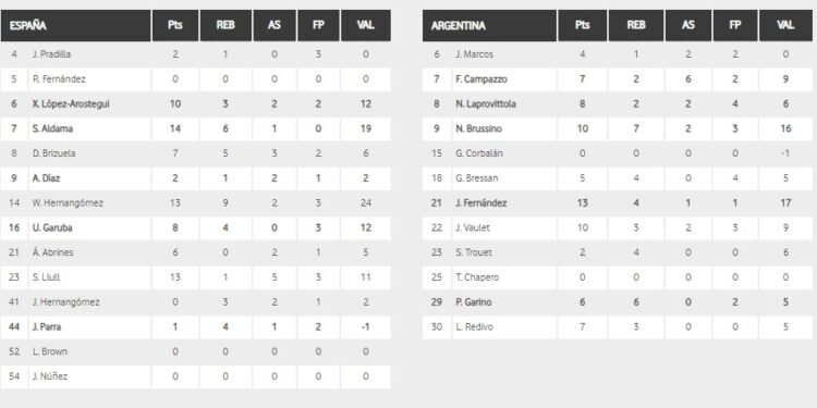 Un final perfecto para una victoria ante Argentina en Guadalajara
