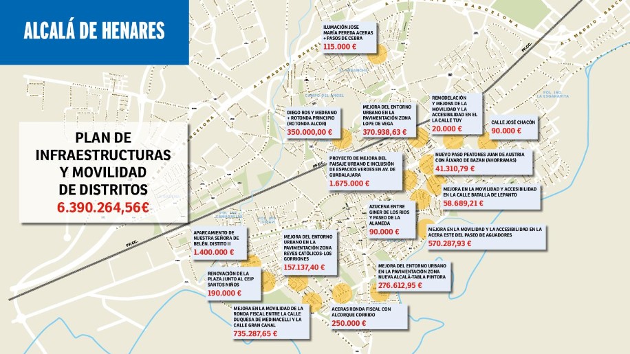 Ayuntamiento de Alcalá de Henares y Banco Santander Firman Acuerdo de Financiación de 6,4 Millones de Euros para Mejorar Barrios y Aparcamientos