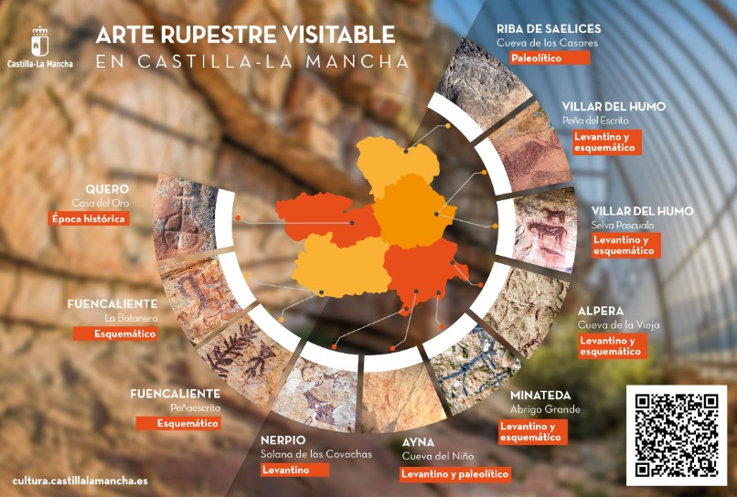 Día Europeo del Arte Rupestre en Castilla-La Mancha: Más de 20 Actividades Gratuitas para Celebrar la Cultura Prehistórica