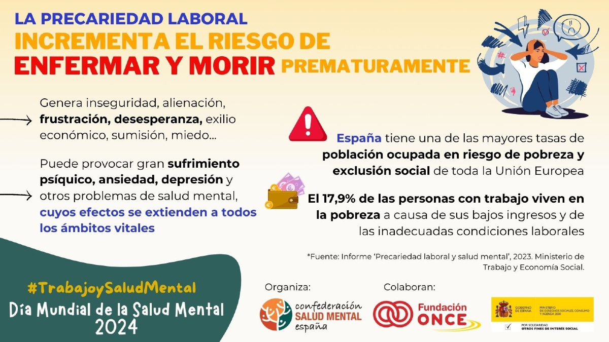 Día Mundial de la Salud Mental 2024