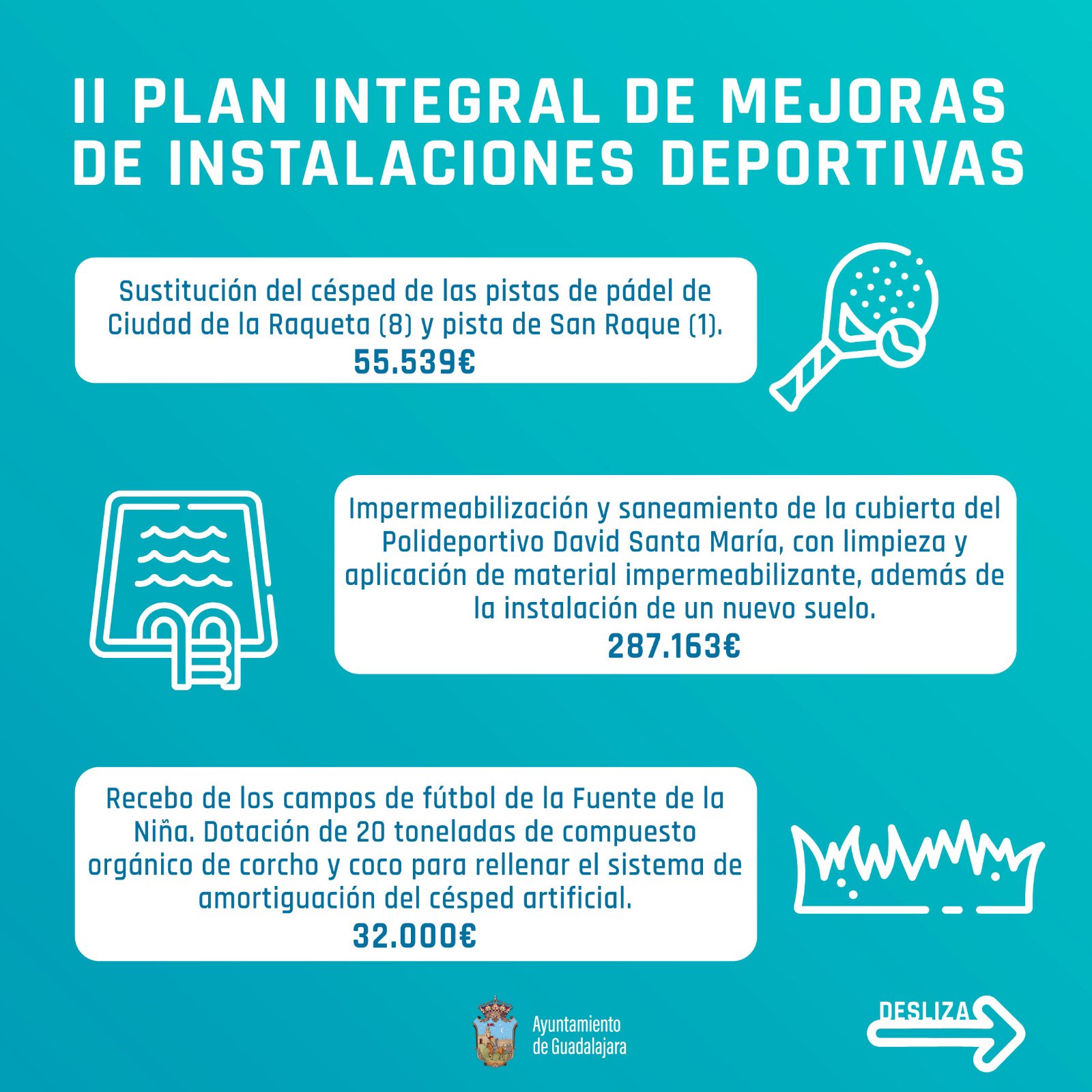 Guadalajara Invertirá 494.500 Euros en el II Plan de Mejora de Instalaciones Deportivas