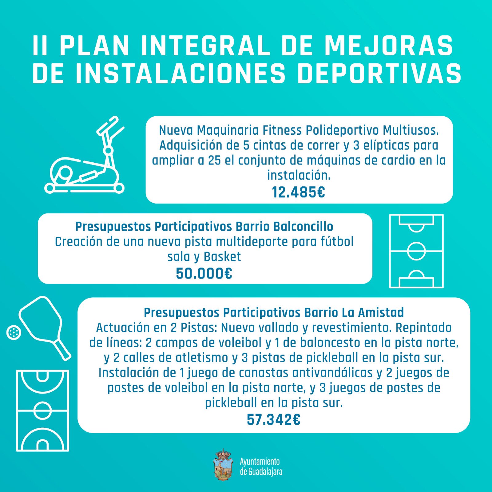 Guadalajara Invertirá 494.500 Euros en el II Plan de Mejora de Instalaciones Deportivas