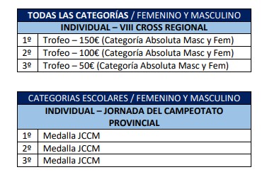 VIII Cross Regional Valdeluz 2024: Inscripciones, Horarios y Requisitos para Atletas Populares y Federados