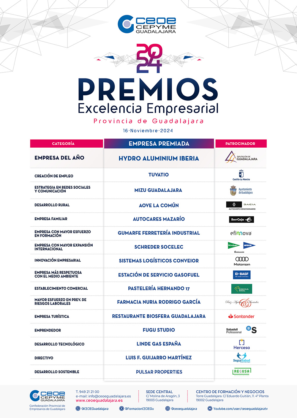 Premios Excelencia Empresarial 2024: Una Noche de Homenaje a la Economía Alcarreña