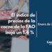 Caída del Índice de Precios de la Carne de la FAO en Enero de 2025: Impacto de la Demanda Estacional y Factores Sanitarios