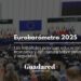 Los españoles priorizan la educación, la competitividad y la agricultura sobre la defensa y la seguridad, según el Eurobarómetro