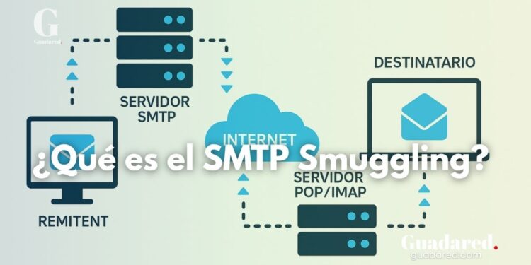 Qué es SMTP Smuggling: Cómo Funciona y Cómo Protegerse de Este Ataque de Correo Electrónico