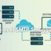 Qué es SMTP Smuggling: Cómo Funciona y Cómo Protegerse de Este Ataque de Correo Electrónico