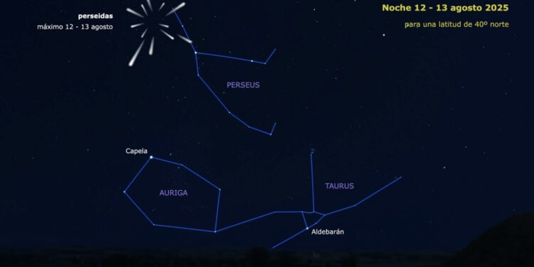 Perseidas 2025 en Guadalajara: la guía definitiva para disfrutar de la mejor lluvia de estrellas del verano