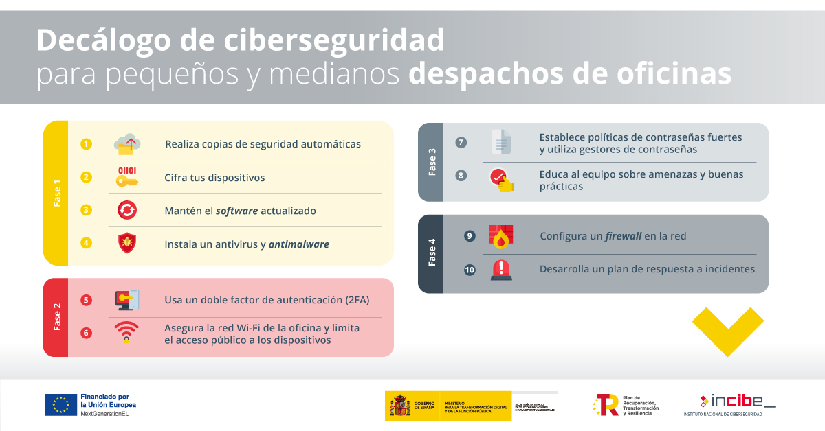 ciberseguridad en tu despacho