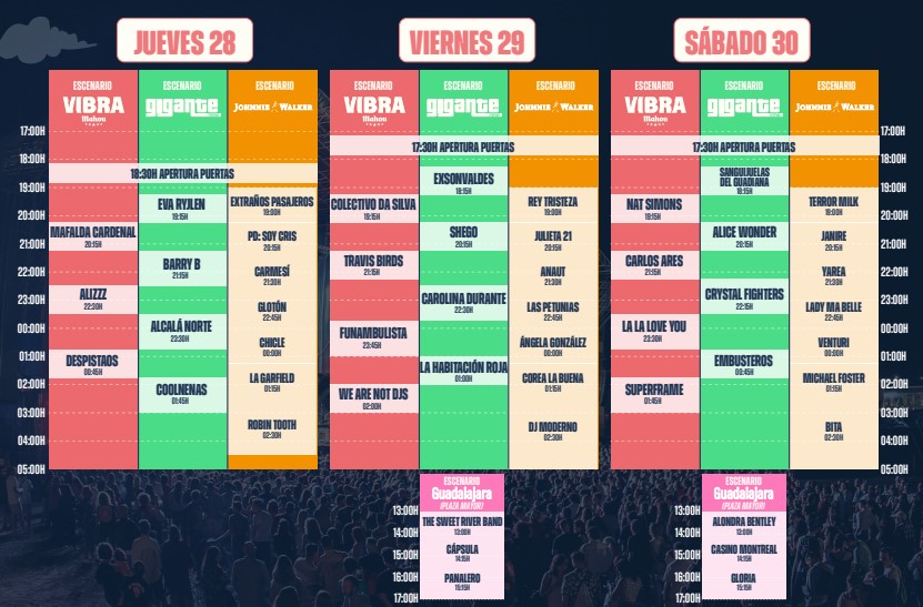 Horarios Festival Gigante 2025 