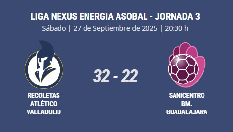 El SANICENTRO BM Guadalajara sigue sin puntuar tras caer en Valladolid