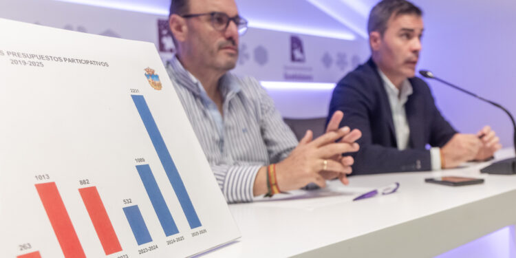 Guadalajara logra récord histórico en los Presupuestos Participativos 2025 con más de 2.200 votos vecinales