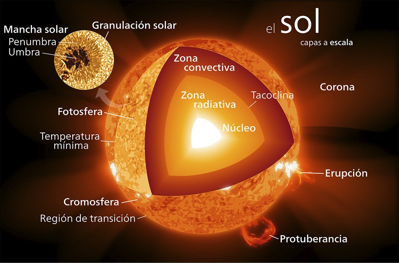 Eclipse Solar Total 2026 en Guadalajara: Javier Rodríguez-Pacheco explica el fenómeno astronómico