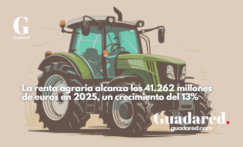 La renta agraria alcanza los 41.262 millones de euros en 2025, un crecimiento del 13%