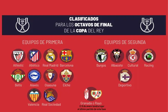 Copa del Rey 2025-2026. Octavos