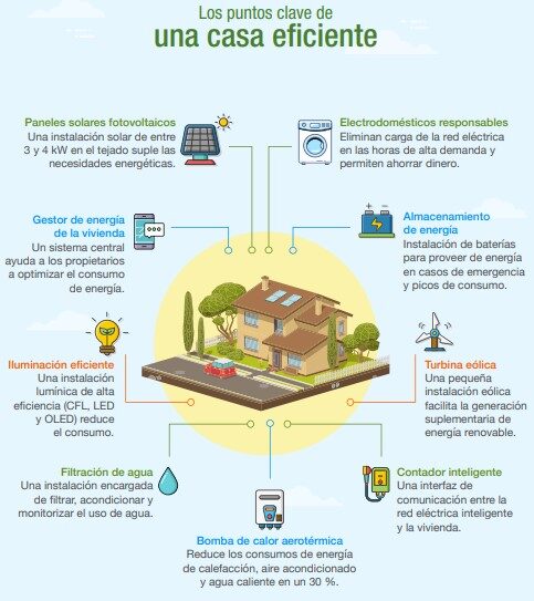 Rehabilitación Energética | Ahorra Energía y Mejora el Confort de Tu Vivienda