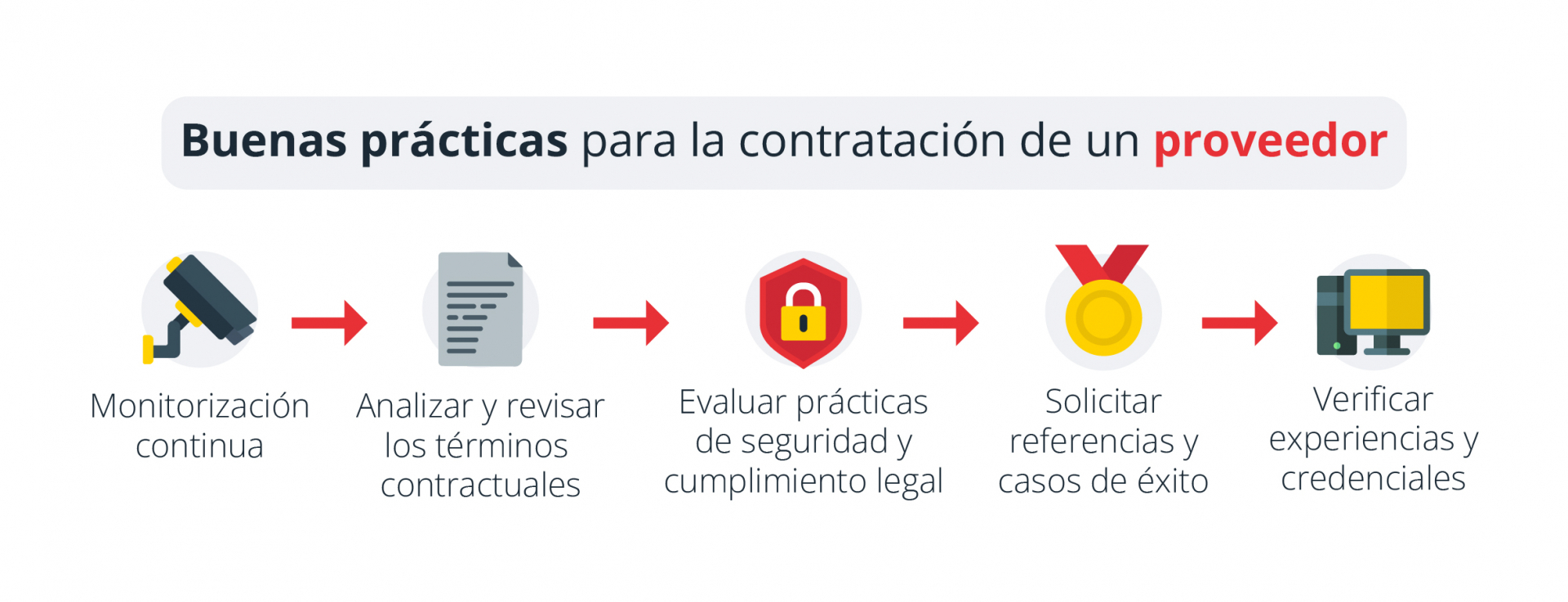 Cómo elegir al proveedor adecuado: Evita los riesgos de la ciberseguridad empresarial