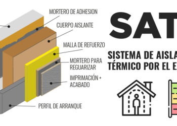 Ventajas del SATE: Descubre por qué es el mejor sistema de aislamiento térmico exterior