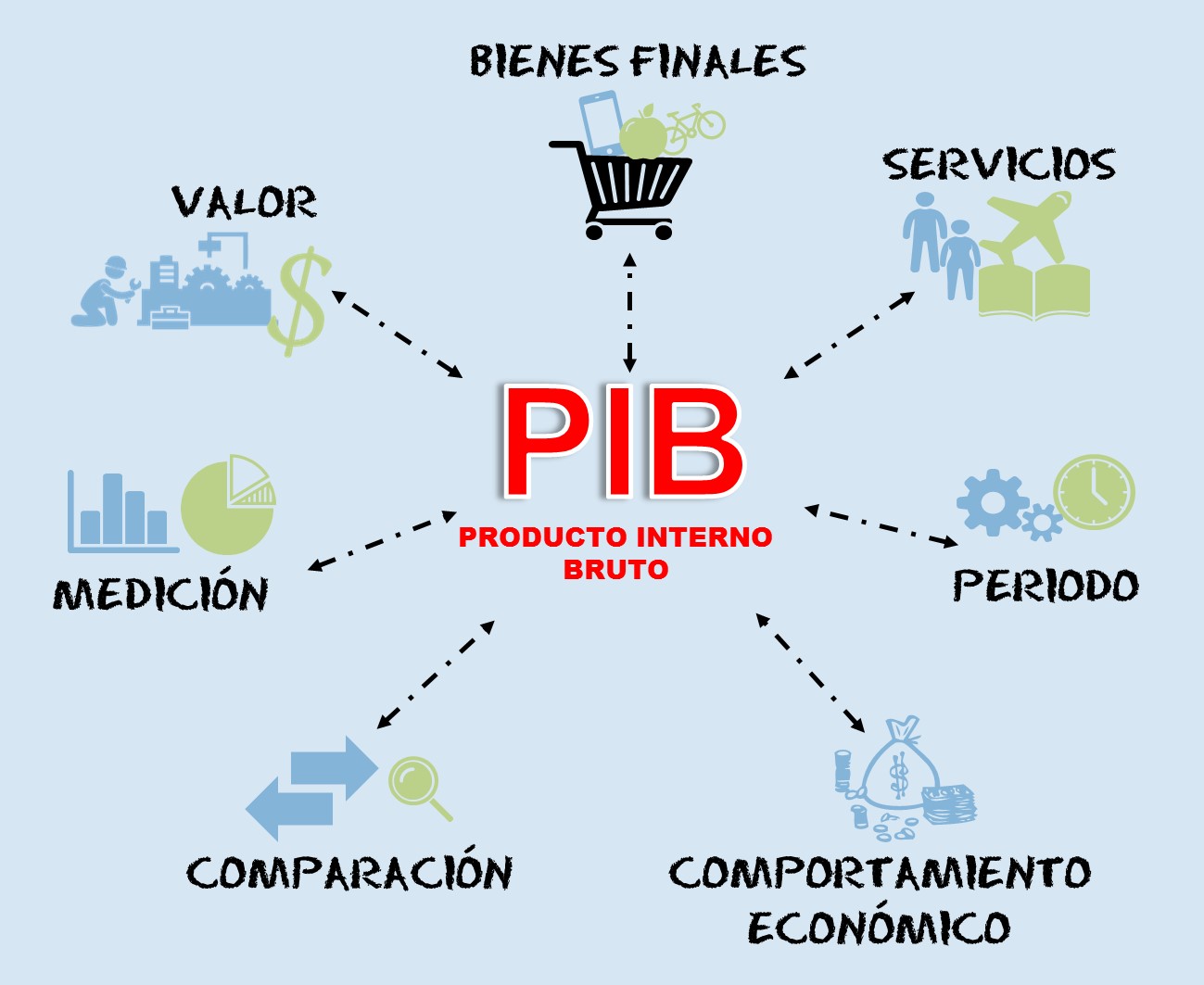 CLM recupera los niveles de PIB de 2019, en 2023 crecerá un 1%, por debajo de la media, y el desempleo bajaría al 14%