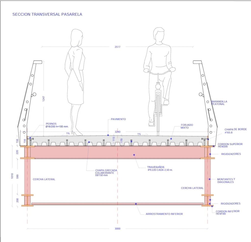 Pareja aprueba la construcción de la pasarela ciclopeatonal de acceso al azud