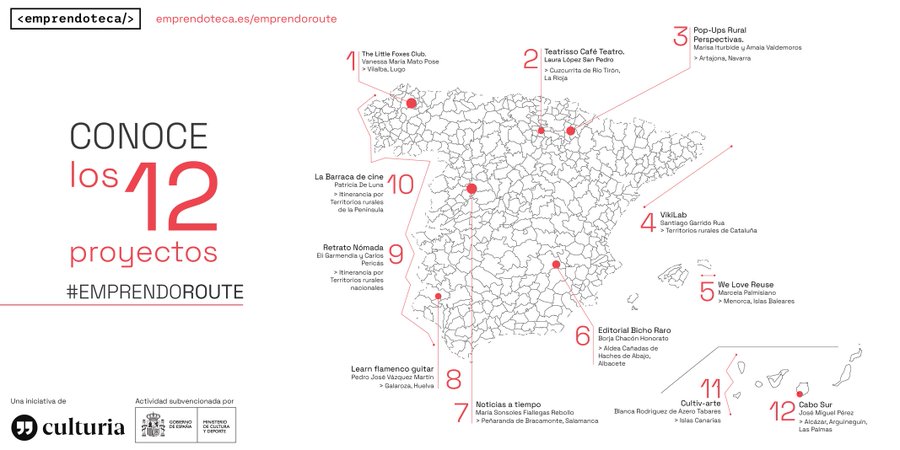 La convocatoria “#EmprendoRoute” selecciona 12 proyectos para poner en marcha en el medio rural