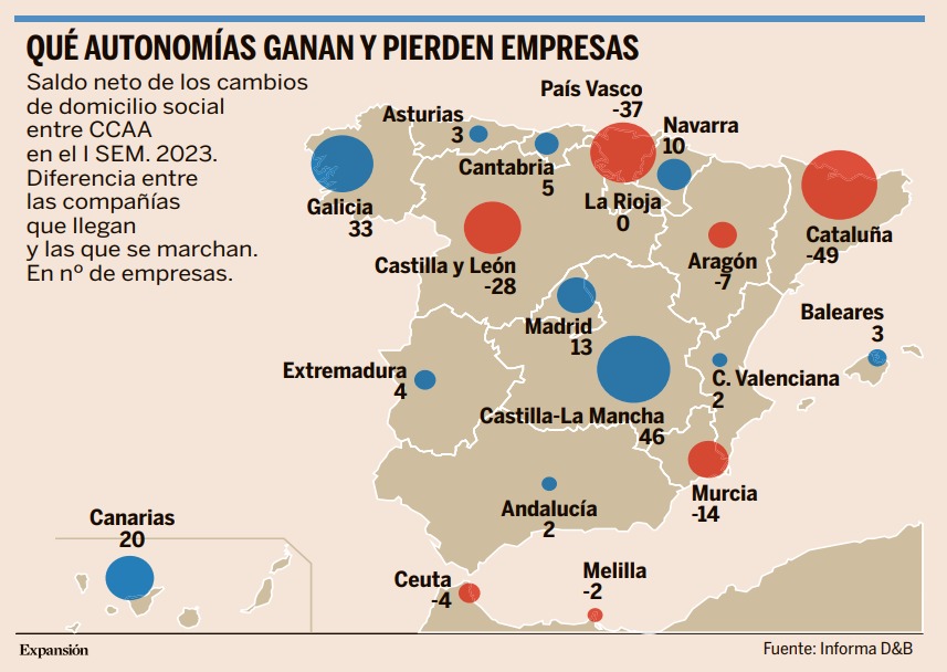 Castilla-La Mancha Bate Récords