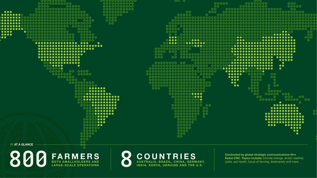 El cambio climático amenaza la seguridad alimentaria mundial, según los agricultores encuestados por Bayer en ocho países