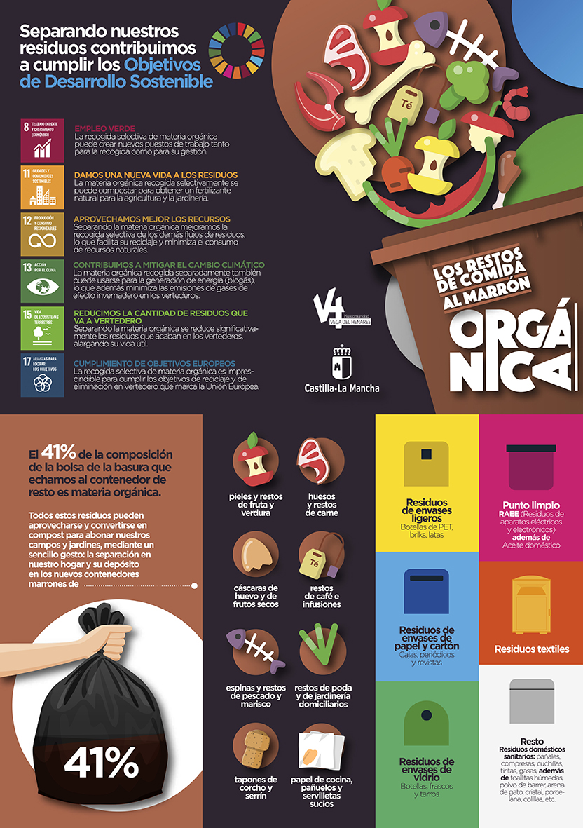 Marchamalo Introduce el Contenedor Marrón para Residuos Orgánicos: Guía Completa para un Reciclaje Consciente