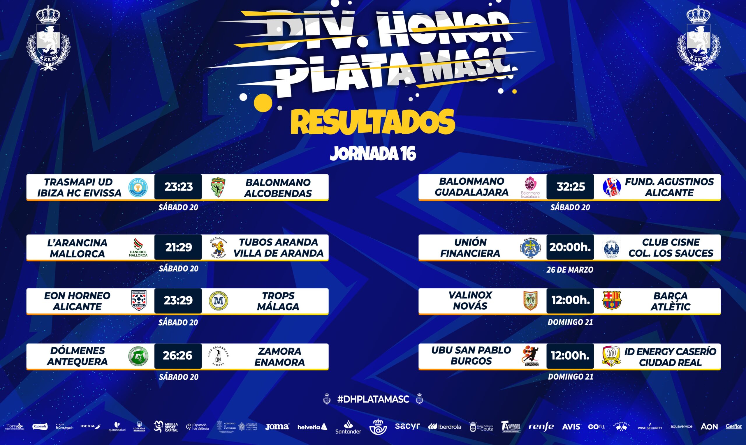 Triunfo contundente del BM Guadalajara en casa que lo acerca al liderato y al ascenso a Liga ASOBAL