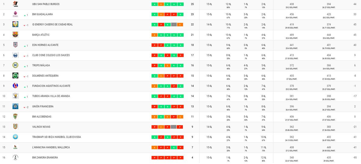Éxito Contundente del BM Guadalajara en el Santamaría: Un Festival de Deporte para Todos en el Inicio del 2024