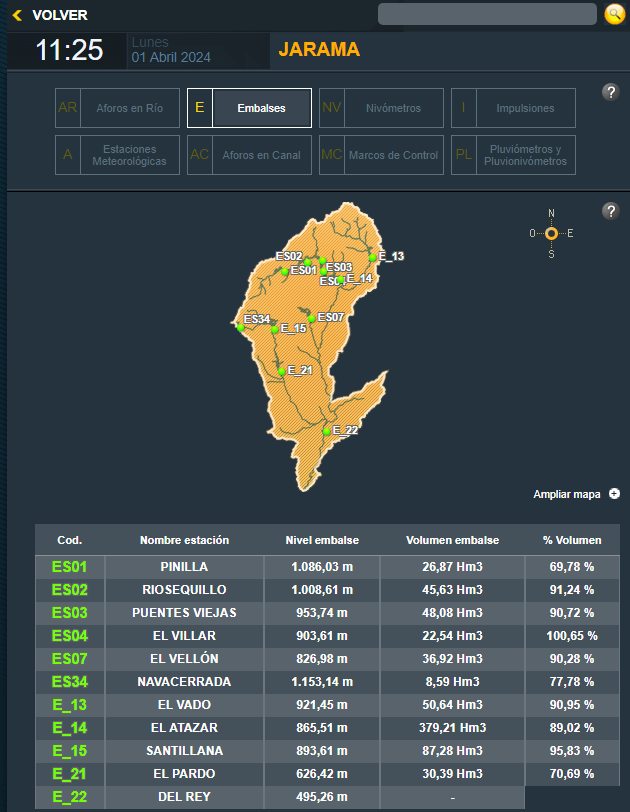 Inundaciones y desbordamientos por Lluvias en distintos puntos de la provincia de Guadalajara: Impacto en la agricultura