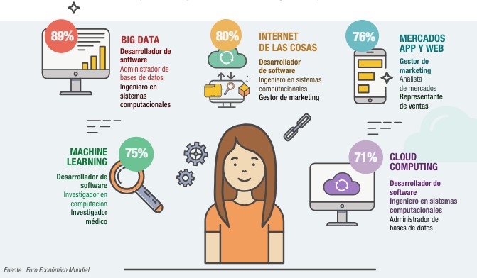 Transformación Digital: Potenciando el Reskilling y Upskilling en el Entorno Laboral Actual