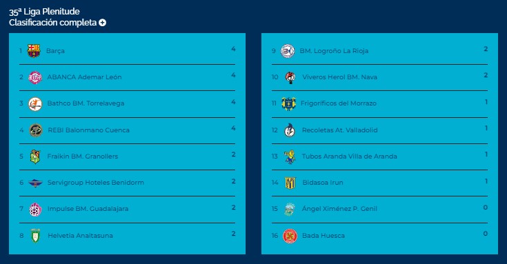 Liga Plenitude: IMPULSE BM Guadalajara Se Enfrenta a Recoletas Valladolid Este Domingo