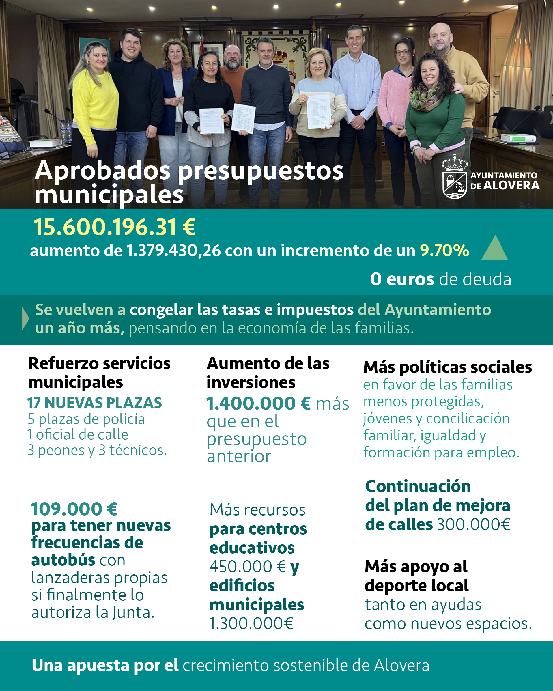 Alovera aprueba su presupuesto 2025 con más inversión en infraestructuras, educación y servicios