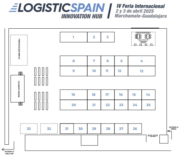 Listado de Expositores