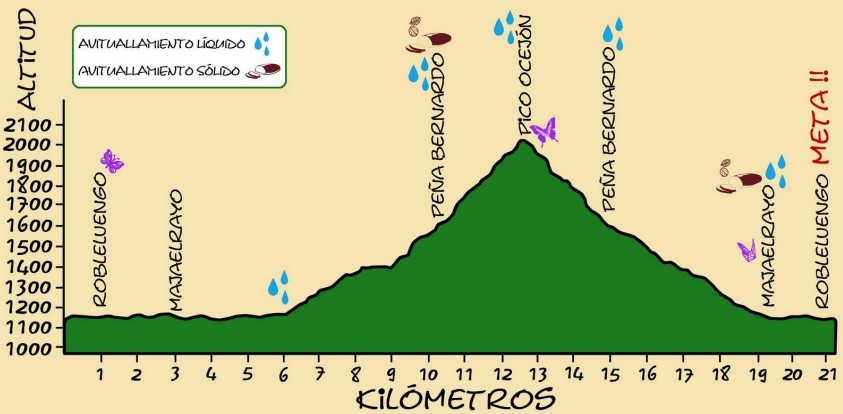 Océano Atlántico Editores Apoya el XXIII Medio Maratón de Montaña del Ocejón 