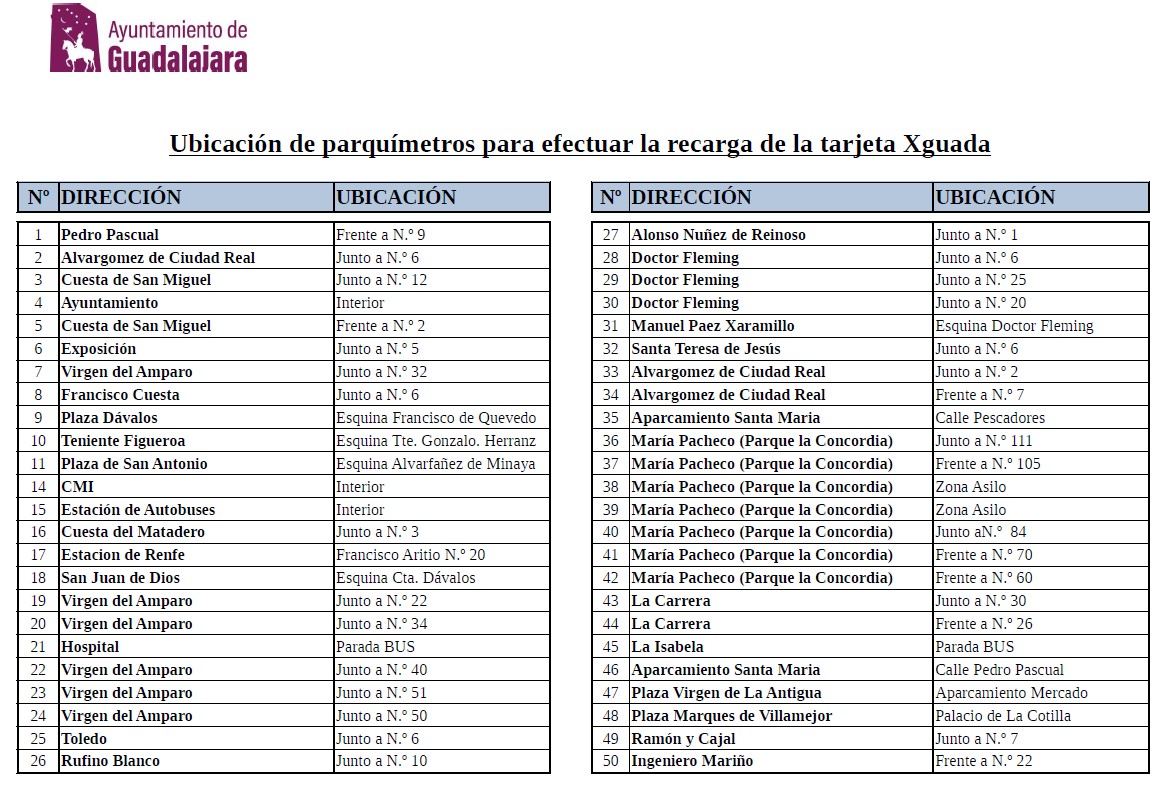 Guadalajara moderniza el sistema de transporte urbano con nuevos quioscos digitales