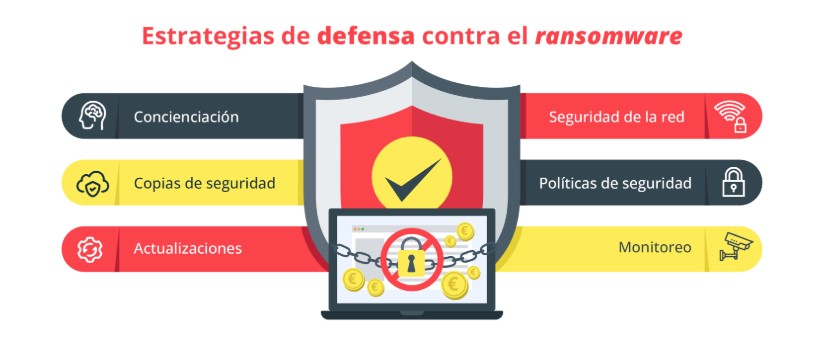 Ransomware: la amenaza creciente para las PYMES y cómo protegerse de él