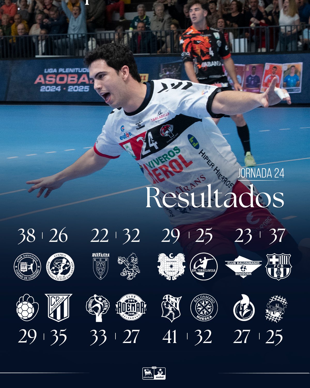 Los puntos de la jornada viajan hasta Irún