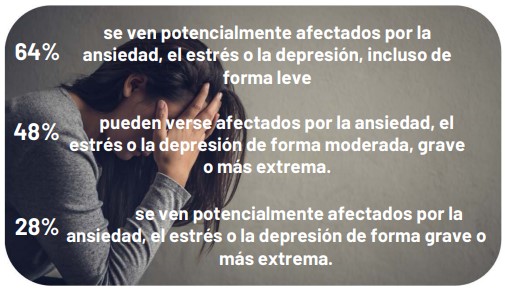 V Estudio Internacional de Salud Mental del Grupo AXA