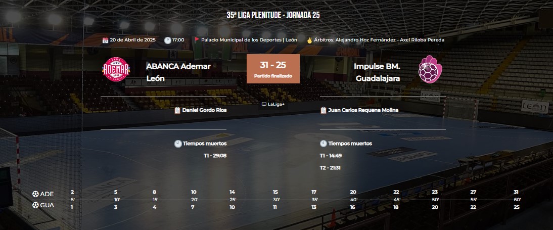 La Victoria del Ademar y la Lucha del Guadalajara