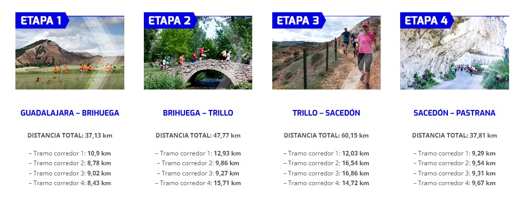 IV Reto Viaje a la Alcarria una experiencia única de running, naturaleza y cultura en Guadalajara