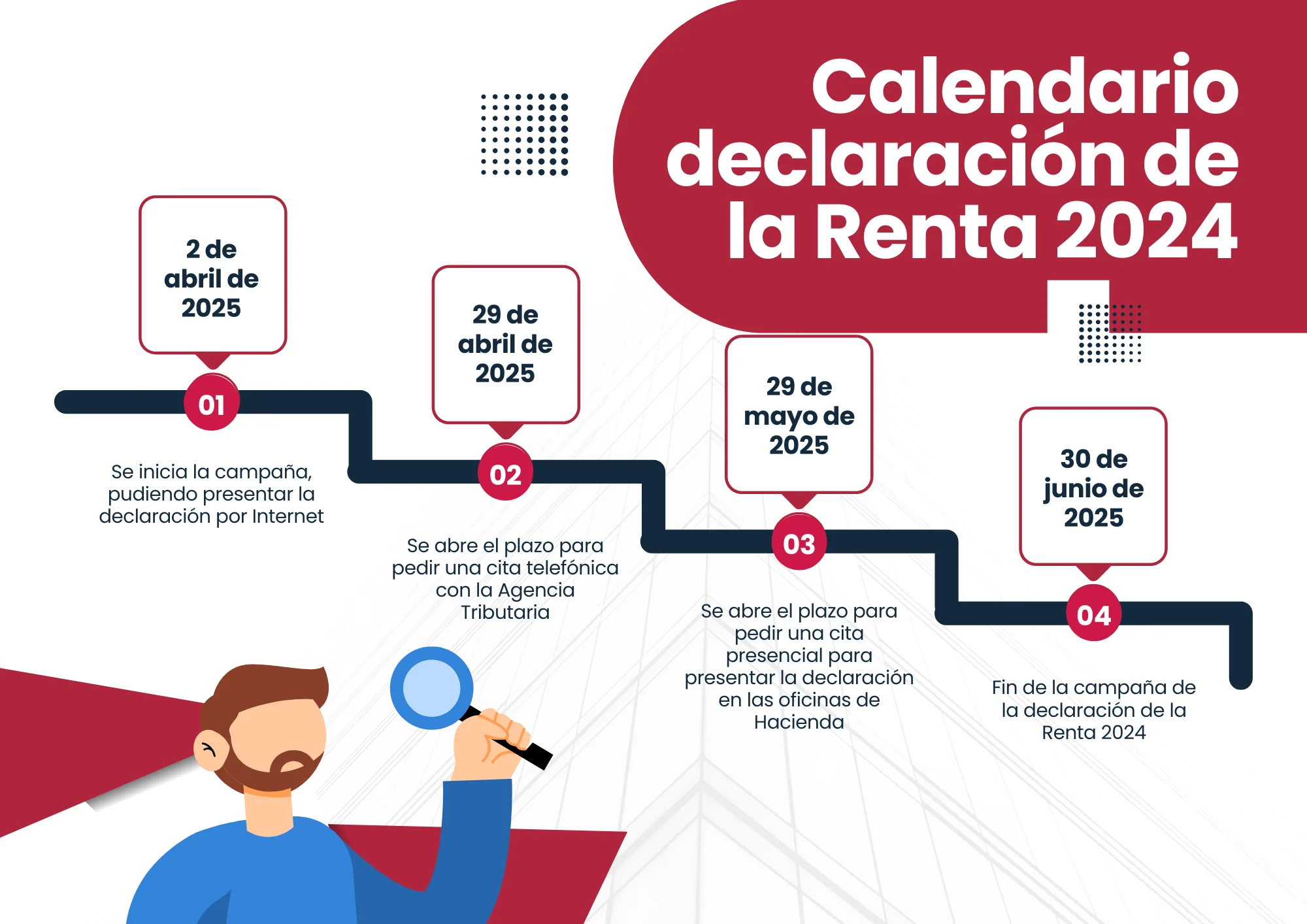 Calendario de la Declaración de la Renta 2024